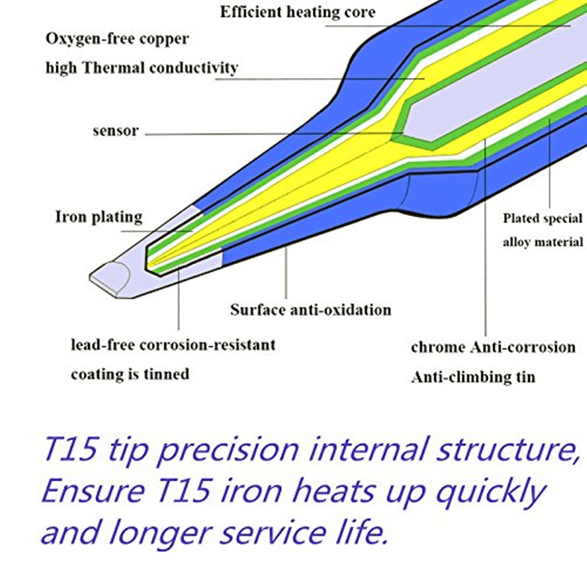 T12 Electric Soldering Iron Ti - Electronics Repair Kit With Soldering Iron avis et prix